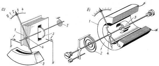 Магнитоэлектрические приборы. - student2.ru