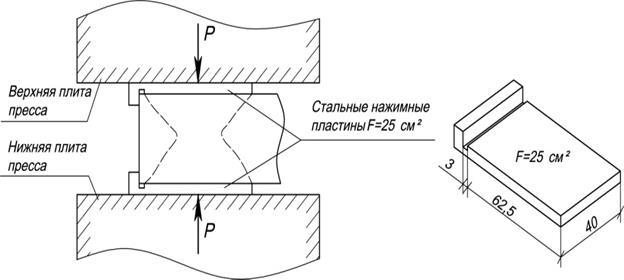 Марки гипсовых вяжущих веществ по прочности - student2.ru