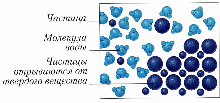 Массовая доля растворенного вещества - student2.ru