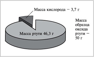 Массовая доля элемента в сложном веществе - student2.ru