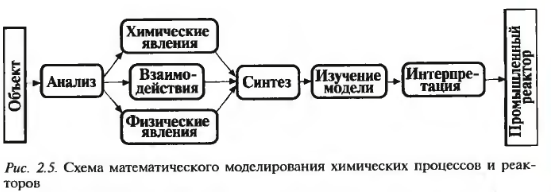Математические модели химических реакторов и протекающих в них процессов - student2.ru