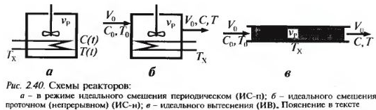 Математические модели химических реакторов и протекающих в них процессов - student2.ru