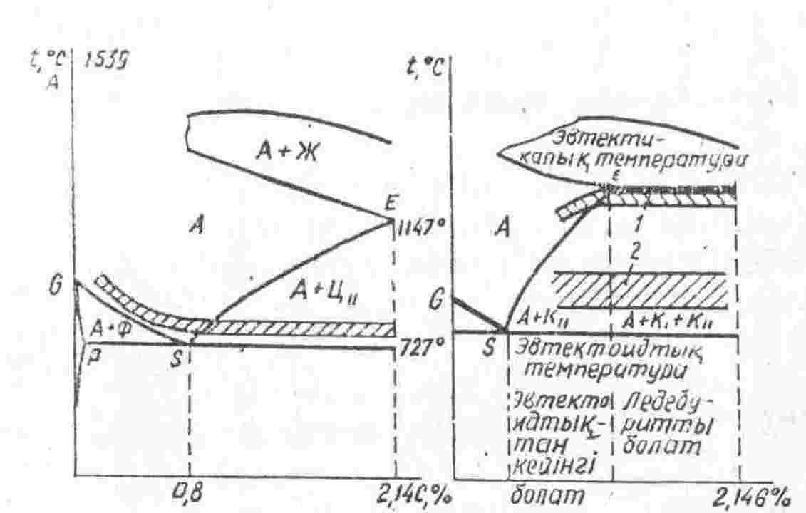 Материалдарды термиялық өңдеу. Шынықтыру және жұмсарту - student2.ru