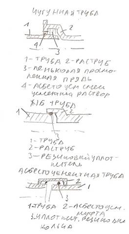 Материалы для устройства наружной водопроводной сети. Водопроводная арматура - student2.ru