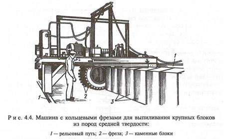 материалы и изделия из природного камня - student2.ru