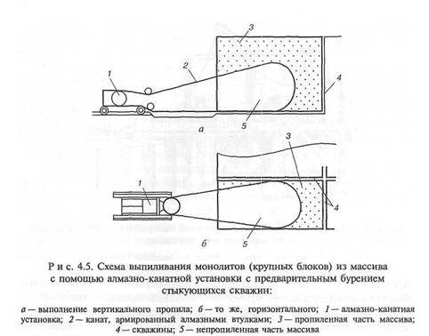 материалы и изделия из природного камня - student2.ru