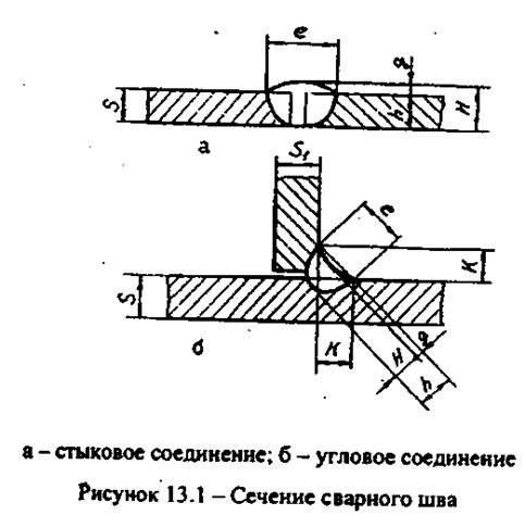 Материалы оборудование и принадлежности - student2.ru