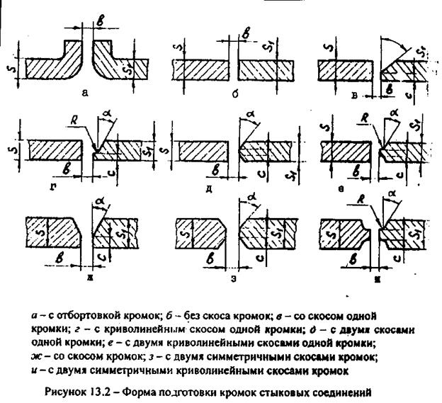 Материалы оборудование и принадлежности - student2.ru