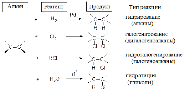 Медико-биологическое значение насыщенных углеводородов - student2.ru