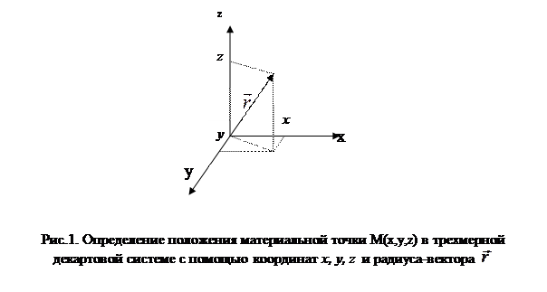 Механическая форма движения материи. Основы классической механики - student2.ru