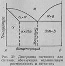 Механические свойства материалов и их характеристики - student2.ru