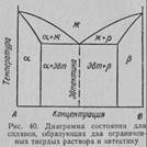 Механические свойства материалов и их характеристики - student2.ru