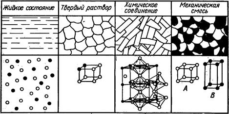 Механические свойства металлов - student2.ru