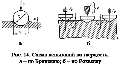 Механические свойства металлов - student2.ru