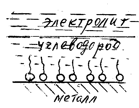 Механизм действия ингибиторов коррозии - student2.ru