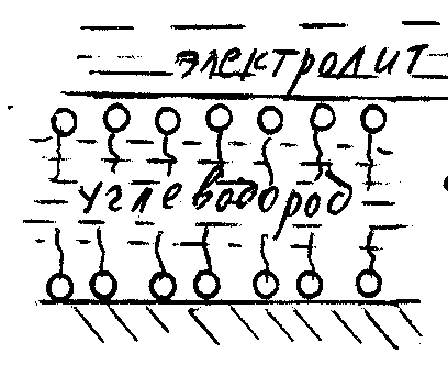 Механизм действия ингибиторов коррозии - student2.ru