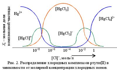 Механизм комплексообразования - student2.ru