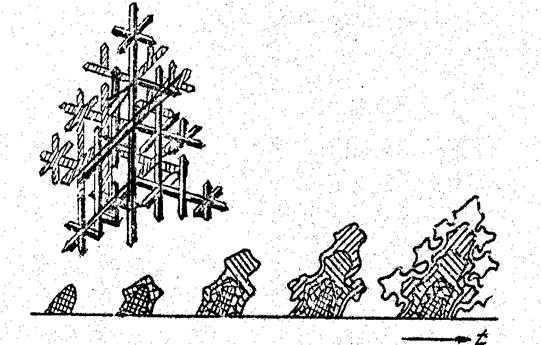 Механизм процессов кристаллизации металлов и солей - student2.ru