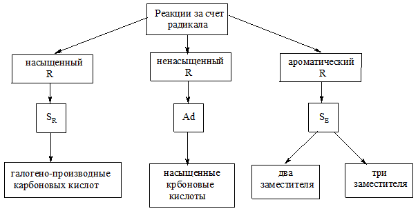 Механизм реакции этерификации - student2.ru