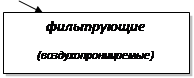 Механизм воздействия химических веществ на человека. - student2.ru