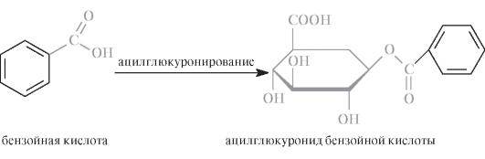 Механизмы действия и биотрансформация. Бензойная кислота обладает высокой бактерицидной, бактериостатической и фунгицидной (противогрибковой) активностью - student2.ru