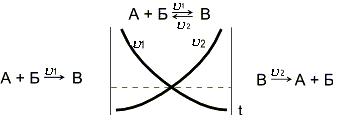 Механизмы химических реакций - student2.ru