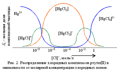 Механизмы образования химической связи - student2.ru