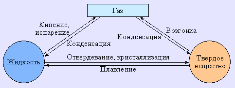 Механизмы образования химической связи - student2.ru