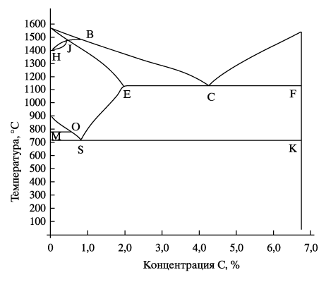 Механизмы пластической деформации - student2.ru