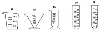 Мерная химическая посуда - student2.ru