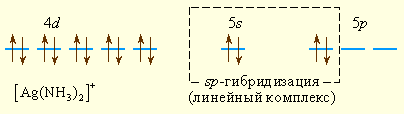 Металлическая связь. Металлические кристаллы - student2.ru