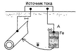 Металлические покрытия, неметаллические защитные покрытия. - student2.ru