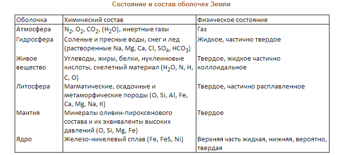 Метеориты: типы, минеральный и химический состав - student2.ru