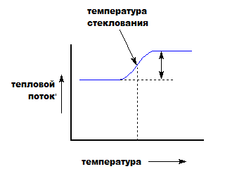 Метод исследования (индивидуальная работа) - student2.ru