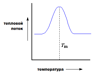 Метод исследования (индивидуальная работа) - student2.ru