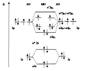 Метод молекулярных орбиталей - student2.ru