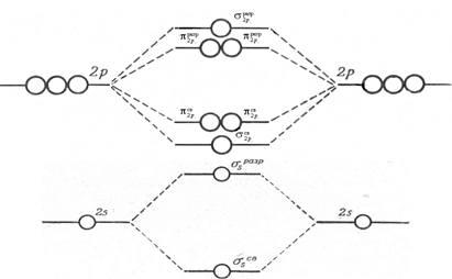 Метод молекулярных орбиталей - student2.ru