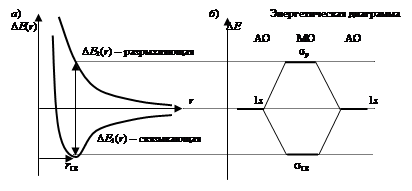 Метод молекулярных орбиталей (МО) - student2.ru
