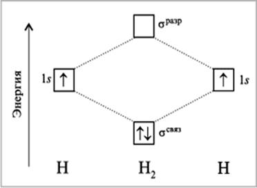 Метод молекулярных орбиталей (МО) - student2.ru