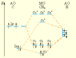 Метод молекулярных орбиталей (МО) - student2.ru