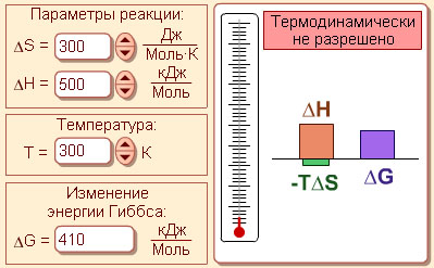 Метод валентных связей (МВС). - student2.ru