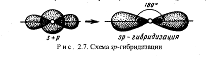 Метод валентных связей: валентность, гибридизация атомных орбиталей, пространственная конфигурация молекул - student2.ru