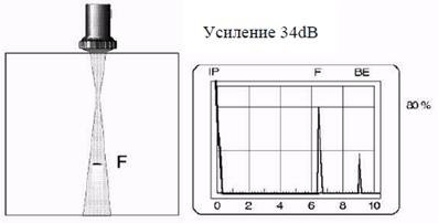 Метод эталонных отражателей - student2.ru