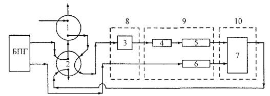 Методика анализа общего газосодержания и влажности (растворенной воды) в трансформаторных маслах с использованием их равновесного извлечения в устройстве УИВВМ (методика ВНИИЭ) - student2.ru