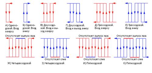 Методика проектного расчета пластинчатого теплообменника - student2.ru