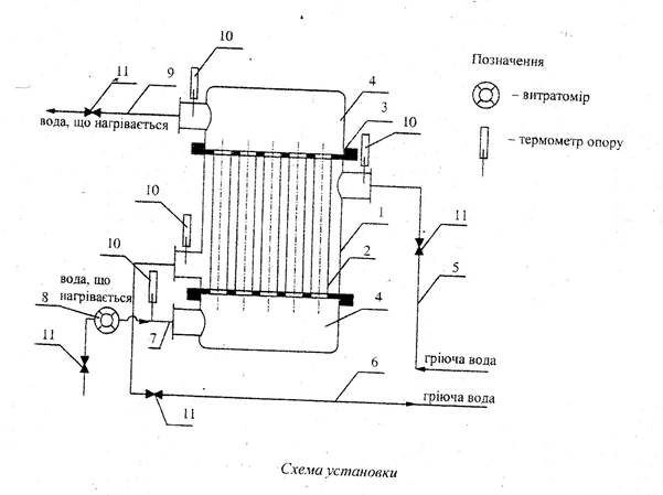 методика проведення роботи - student2.ru