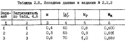 Методика расчета адсорбера - student2.ru