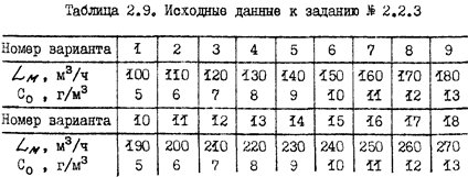 Методика расчета адсорбера - student2.ru