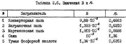 Методика расчета адсорбера - student2.ru