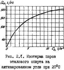 Методика расчета адсорбера - student2.ru